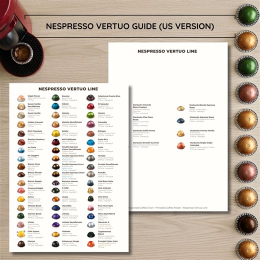 Nespresso Vertuo Coffee Chart Printable | US Version Starbucks & Nespresso Capsule Guide | Flavor, Intensity and Sizes (updated Mar 2026) - Etsy Australia
