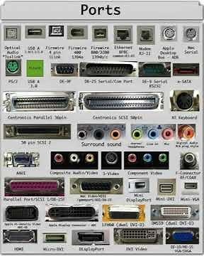 16 types of computer ports