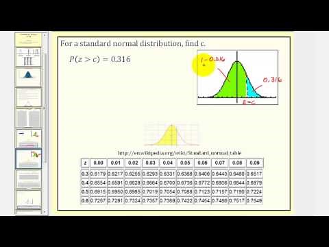 Ex 2: Standard Normal Distribution: Find the z-Score Given a Probability using a Table