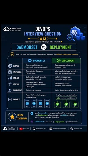 DevOps Interview Question 13 - DaemonSet vs Deployment