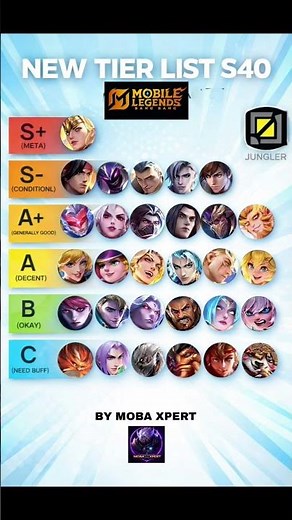 Best Heroes Right Now 🔥MLBB Season 40 Tier List #mobalegends5v5 #moba5v5english #moba5v5pippin
