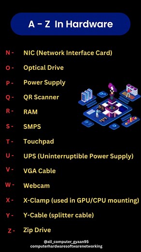 87 reactions · 24 shares | Hardware A to Z ️ #ComputerHardware #TechEssentials #PCBuild #TechEducation #HardwareComponents #DigitalInnovation #TechCommunity #GadgetGeek #TechDIY #ComputerParts | Computer Hardware Software & Networking | Facebook
