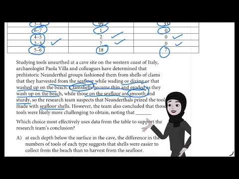 Sat practice test 10 Question 12 module 2 Reading & Writing