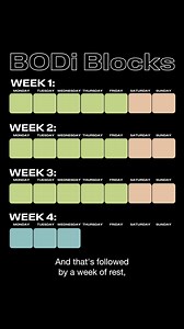 What’s a BODi Block? The simple answer: It’s science. 溺 燐 It’s all...