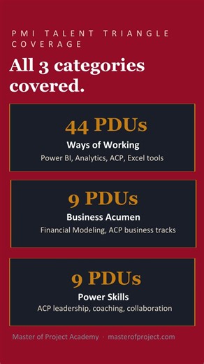 PMI needs 60 PDUs from you every 3 years to keep it active.