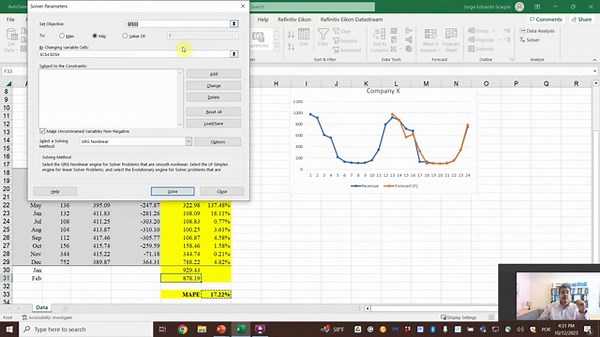 Forecasting Techniques – Holt Winters Additive Seasonality with No Trend