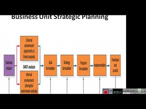 Business Units Strategic Planning