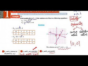 Mr.Eslam Sayed Prep.3 (Solving Two Equations of first degree in two variables) Algebra