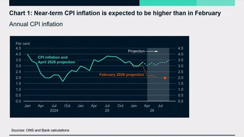 Bailey: BOE sees inflation little over 3.5% by year end
