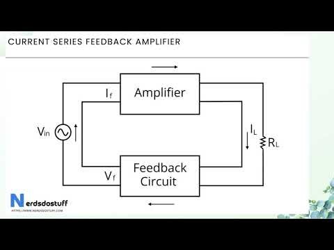 Basic Transistor Feedback Topologies | Voltage & Current Feedback Explained