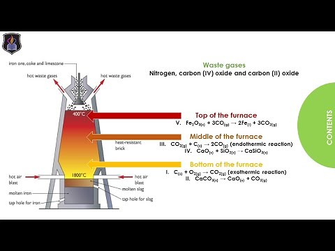 Extraction of Iron | Making Iron in the Blast Furnace | #teachyourselfchemistry #studyfromhome