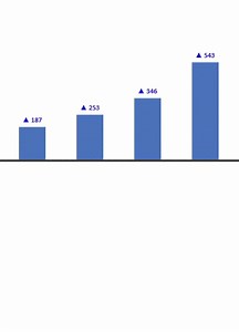 Excel Charts Custom Data Labels that change color DYNAMICALLY - How To! https://www.youtube.com/watch?v=JLTexngXyNs - In this interesting tutorial we will learn about custom data labels and why they are so awesome by making them change color from blue to red dynamically with data change! | Learn Excel to excel | Facebook