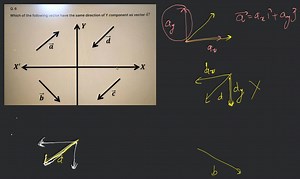 Q. 6Which of the following vector have the same direction of Y... | Filo