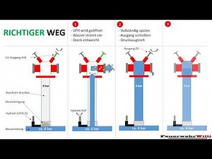 Standrohr setzen RICHTIG und FALSCH
