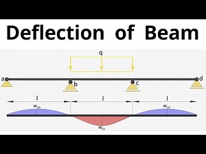 Deflection of Beam - Example Solved