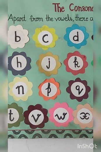 Alphabet Consonants and Vowels Display Poster