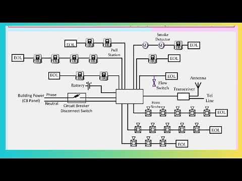 Fire Alarm System Design: Comprehensive Guide to Fire Alarm System Riser Diagram