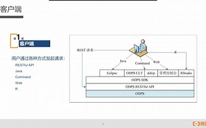 课时11：MaxCompute架构