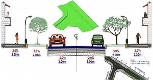 Les presento la mejor plantilla para modelamiento de vias urbanas con AutoCAD Civil 3D, podrás modelar con calzadas variables, veredas variables y a desnivel. Crear todo tipo de intersecciones profesionalmente. | NUEVA Generación CIVIL