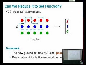 Tasuku Soma: Maximizing Monotone Submodular Functions over the Integer Lattice