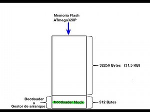 Arduino: El Bootloader o Gestor de Arranque