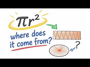 Area of a Circle Explained — Visual Proof
