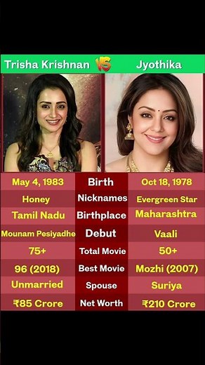 Trisha vs Jyothika – Queens of Tamil Cinema 👑🔥 #Trisha #Jyothika