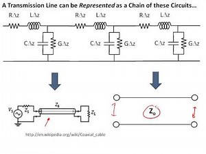 Transmission Line Representations