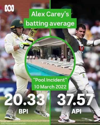 343K views · 2.9K reactions | In the career of Alex Carey there will...