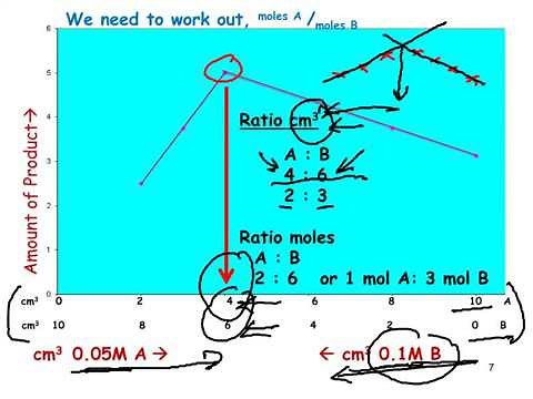 CH404 18.3 The Method of Continuous Variation
