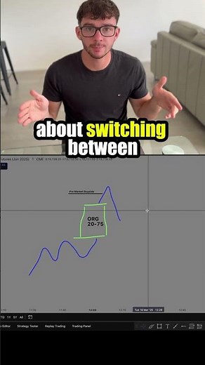 How To Use the RTH and ETH Chart (Opening Range Gap)