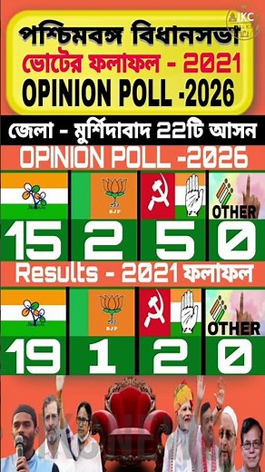 মুর্শিদাবাদ জেলায় কি বিজেপি আসন জিততে পারবে? West Bengal Opinion Poll #electionresults #murshidabad