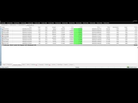 EA trading | 4/22/2026 ( Yesterday ) Expert Advisor | ROBOT | Auto Trading | Software | forex bot