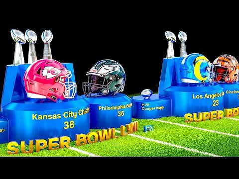 All NFL Super Bowl Winners 🏈🏆 [1967-2023]