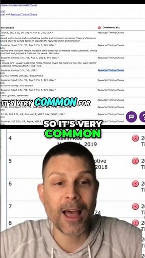 Ford F150 Timing Chain Troubles Fixing Your Vehicle’s Issues