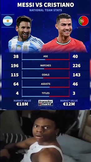 Lionel Messi VS Cristiano Ronaldo National Team stats #ronaldo #messi #cr7 #leomessi #guess #goat