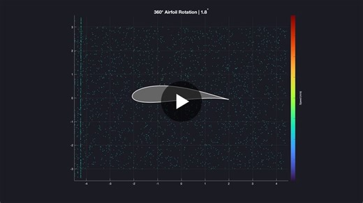 #mathematics #fluiddynamics #appliedmaths #simulation #stemlearning | Yi Zhern Yang
