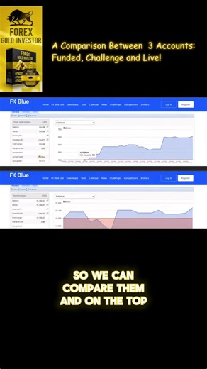 Funded vs Challenge vs Live Account | FX Blue Gold Trading Breakdown 📊#goldtrading #shorts