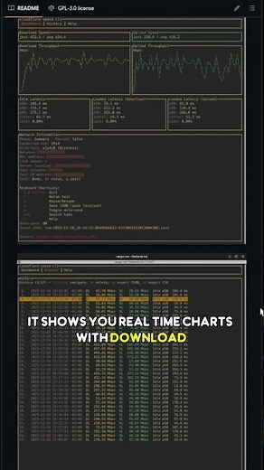 cloudflare speed cli: CLI for internet speed test via cloudflare