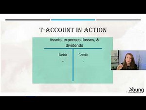 Intermediate Accounting - Chapter 2 - T-Accounts