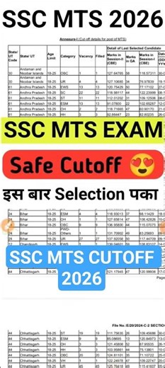 SSC MTS CUTOFF 2026 #sscmts