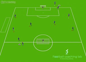 🤯🆕🆕🤯 ✔️New finishing drill with overlapping & underlapping! #drills #overlapping #underlapping #goal #shotongoal #football #soccer #finishing | football_coaching_lab