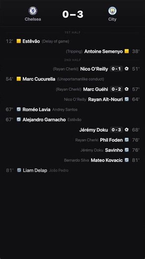 Chelsea vs Manchester City 0-3 | All Goals & Highlights | Premier League 2025/26 Matchday 32