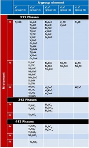 MAX phases - Alchetron, The Free Social Encyclopedia
