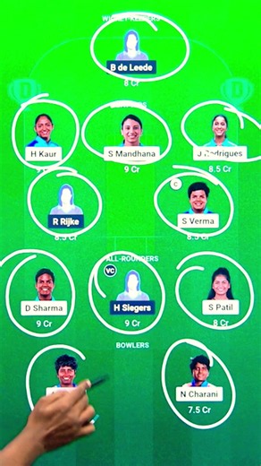 IND-W vs NED-W Dream11 Prediction | IND-W vs NED-W Dream11 Team | IND vs NED Dream11 Prediction