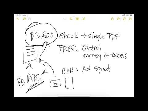 What I Learned Selling My Own Digital Product (The Good & The Hard Parts)