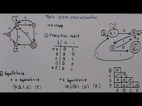 DFA Minimization | theory of computation | All Universities
