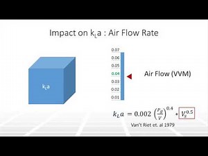 The Impact of Aeration on Cell Culture in Bioreactors, Part 2 – Two Minute Tuesday Video