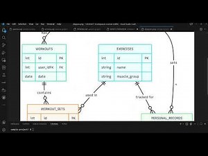CS50 SQL Final Project
