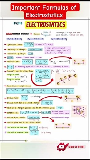 important formulas of electrostatics 😱🤩 #electrostatics #physics #class12 #formula